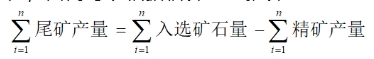 尾矿资源潜力估算.png
