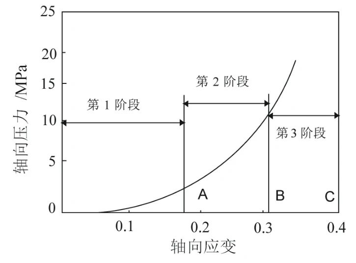矸石充填材料压实曲线.jpg