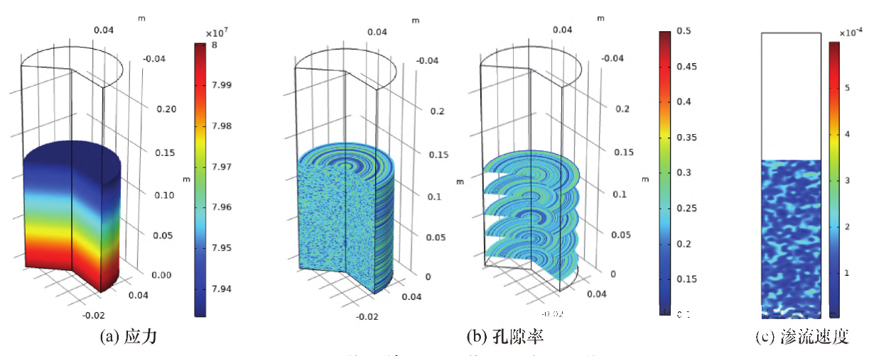 散体充填物料承载压缩渗流规律.png