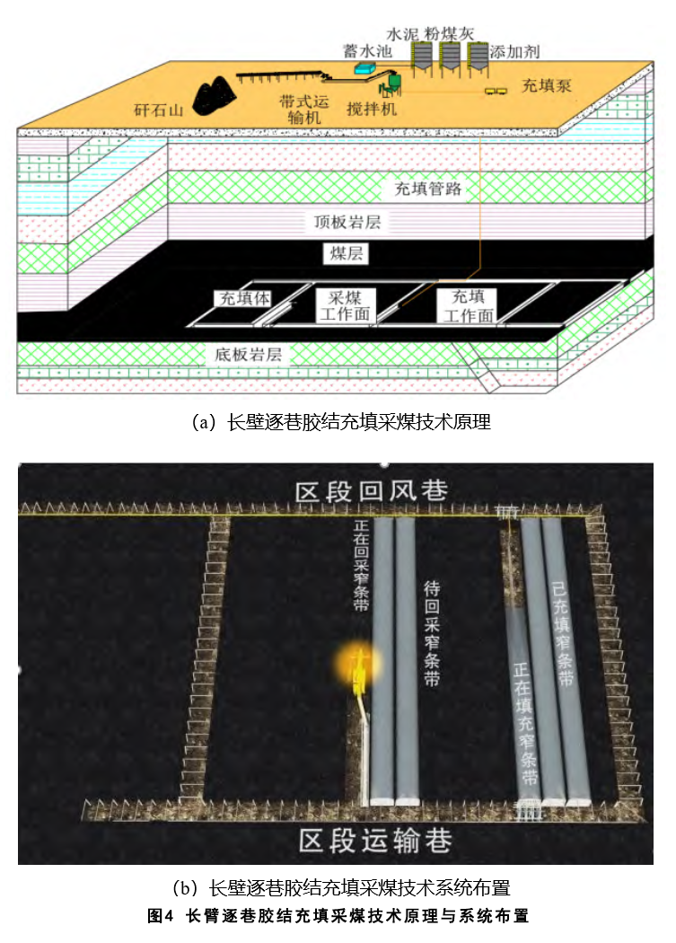煤基固废充填开采技术研究进展与展望