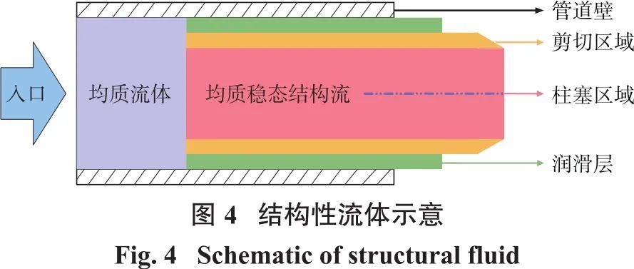 图4结构性流体示意.jpg