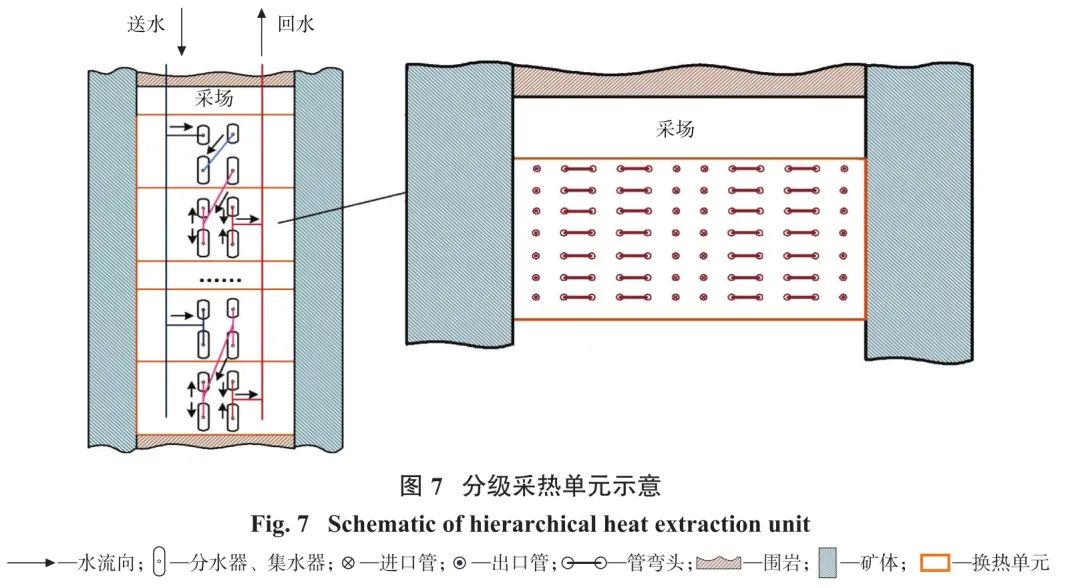 图7分级采热单元示意.jpg