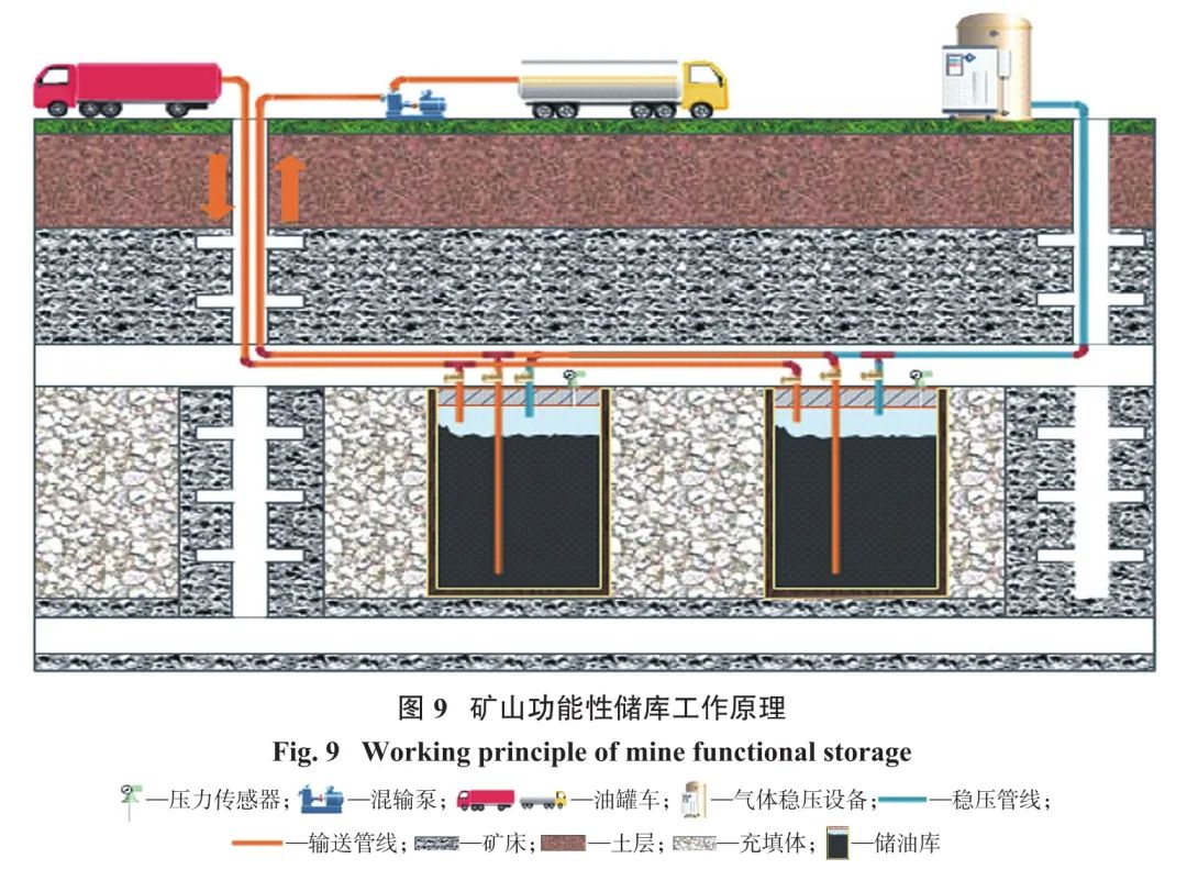 图9矿山功能性储库工作原理.jpg