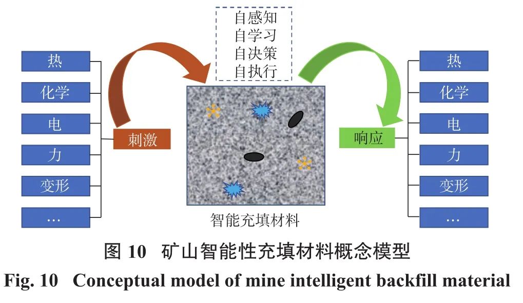图10矿山智能性充填材料概念模型.jpg