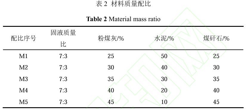 表2材料质量配比.png