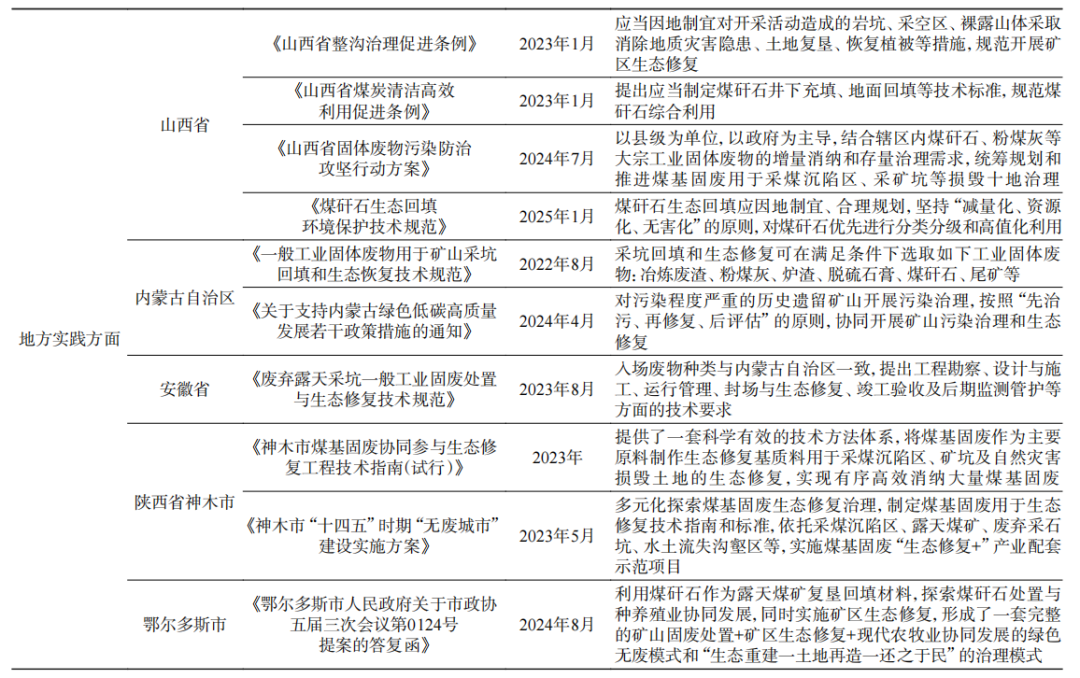 表1&nbsp;&nbsp;煤矸石利用相关政策、标准汇总3.png