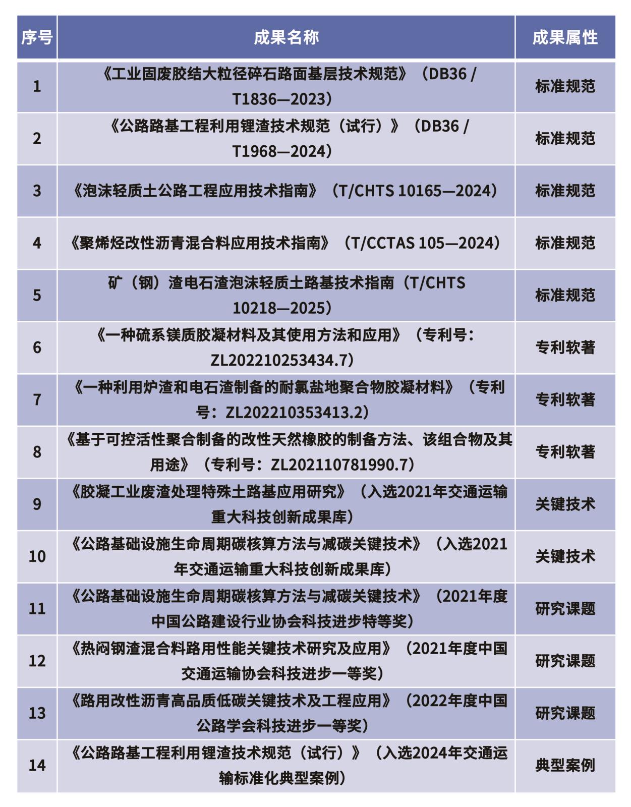 试点任务成果清单.jpg 试点任务成果清单.jpg