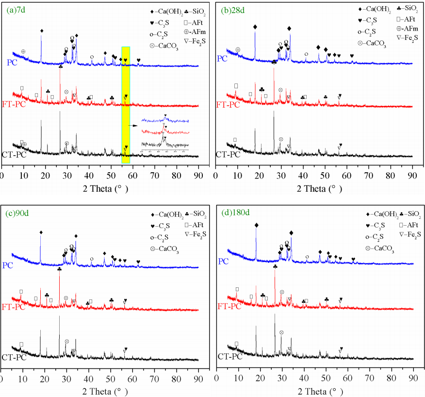 掺 PT 水泥硬化浆体的 XRD 图.png