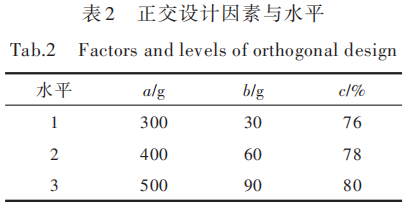 正交设计因素与水平