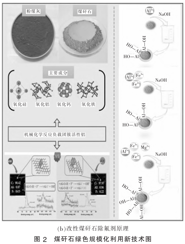 煤矸石绿色规模化利用新技术图 煤矸石绿色规模化利用新技术图