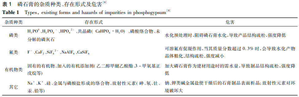 磷石膏的杂质种类、存在形式及危害
