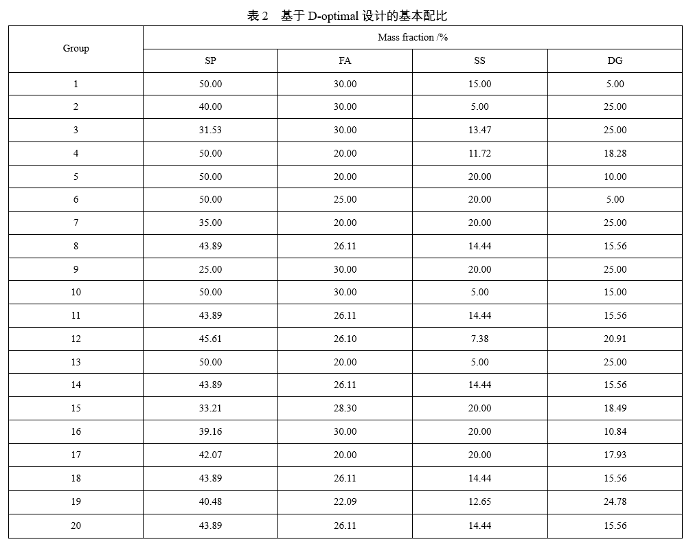 基于 D-optimal 设计的基本配比 基于 D-optimal 设计的基本配比