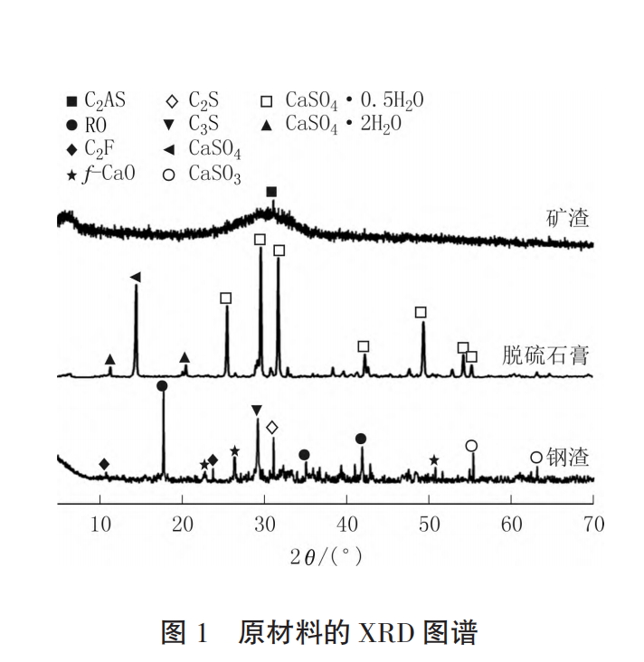 原材料的 XRD 图谱