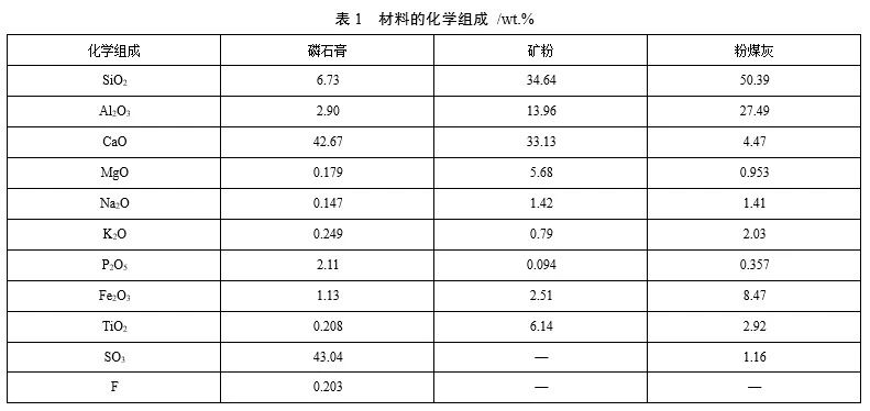 材料的化学组成