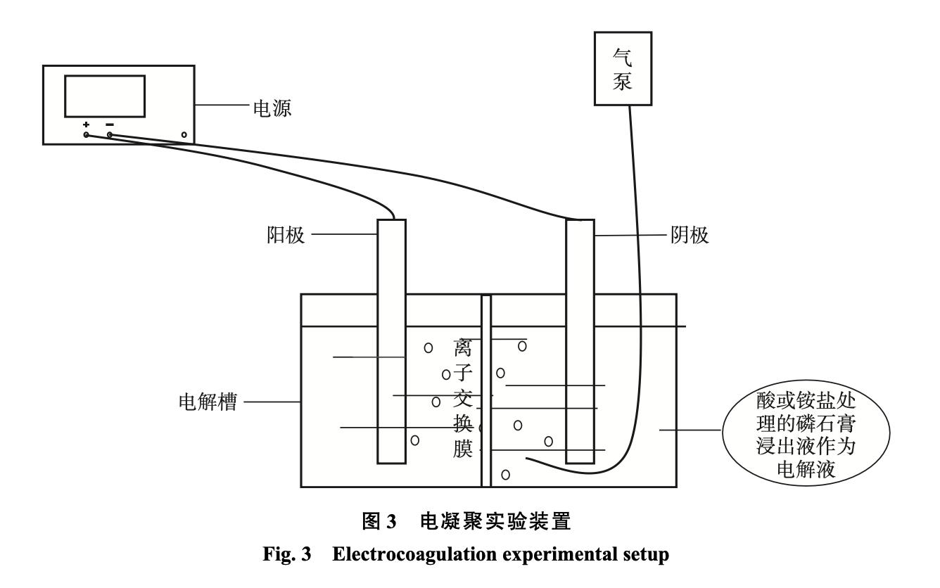 图3 电凝聚实验装置 图3 电凝聚实验装置