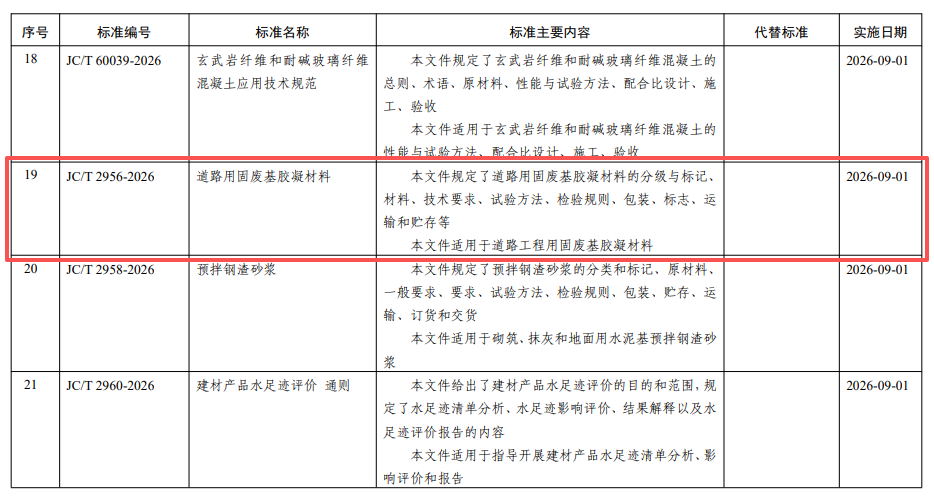 《道路用固废基胶凝材料》