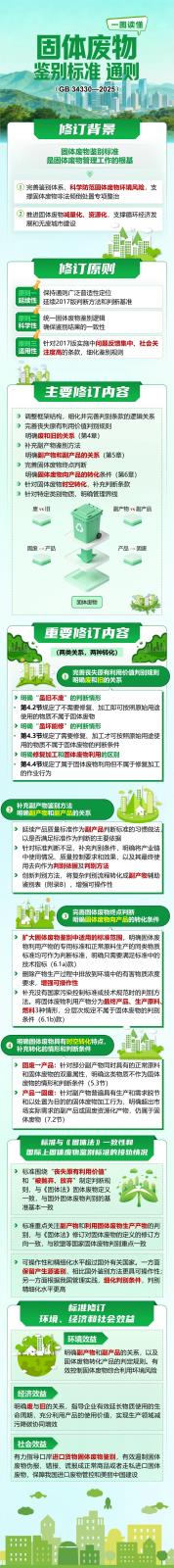 固体废物鉴别标准 通则.jpg 固体废物鉴别标准 通则.jpg