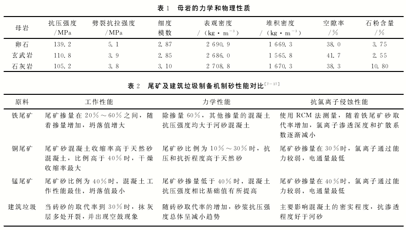 母岩的力学和物理性质