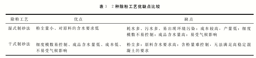 2种除粉工艺优缺点