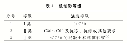 机制砂等级