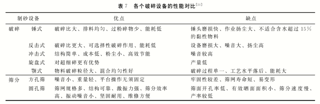 各个破碎设备的性能对比